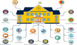 National School Index